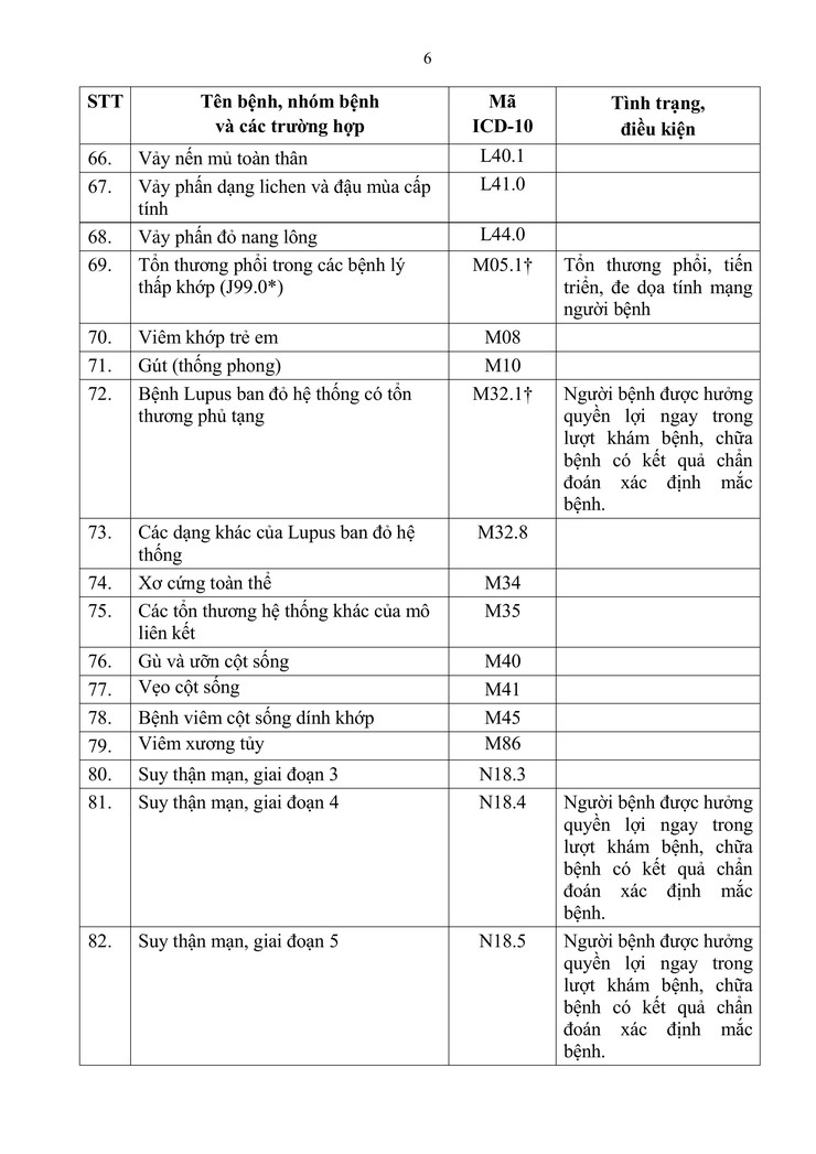 Bộ Y tế ban hành Thông tư 01/2025/TT-BYT vì quyền lợi của người bệnh BHYT- Ảnh 13.