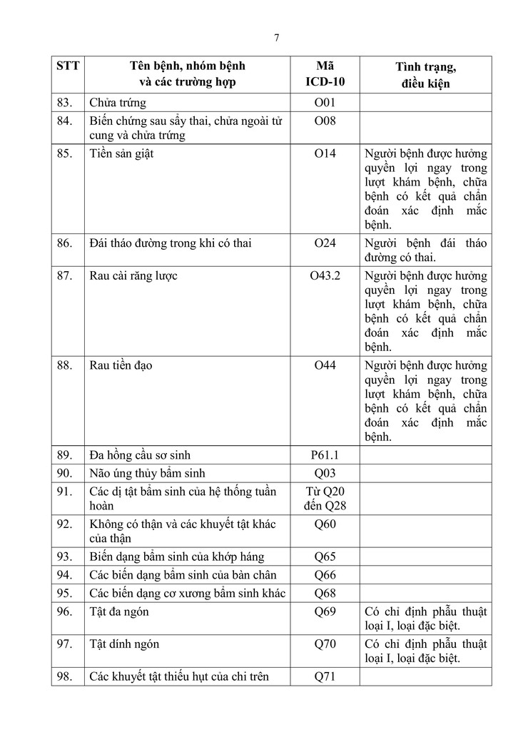 Bộ Y tế ban hành Thông tư 01/2025/TT-BYT vì quyền lợi của người bệnh BHYT- Ảnh 14.