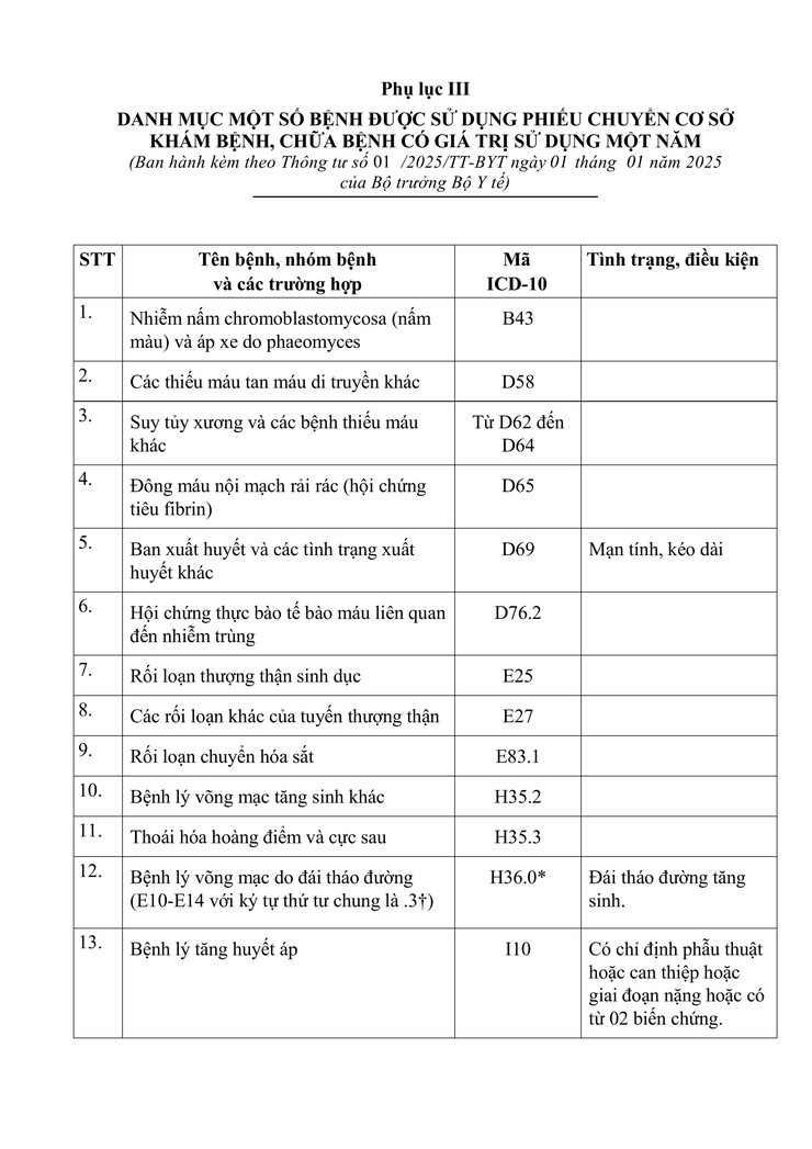 Bộ Y tế ban hành Thông tư 01/2025/TT-BYT vì quyền lợi của người bệnh BHYT- Ảnh 16.
