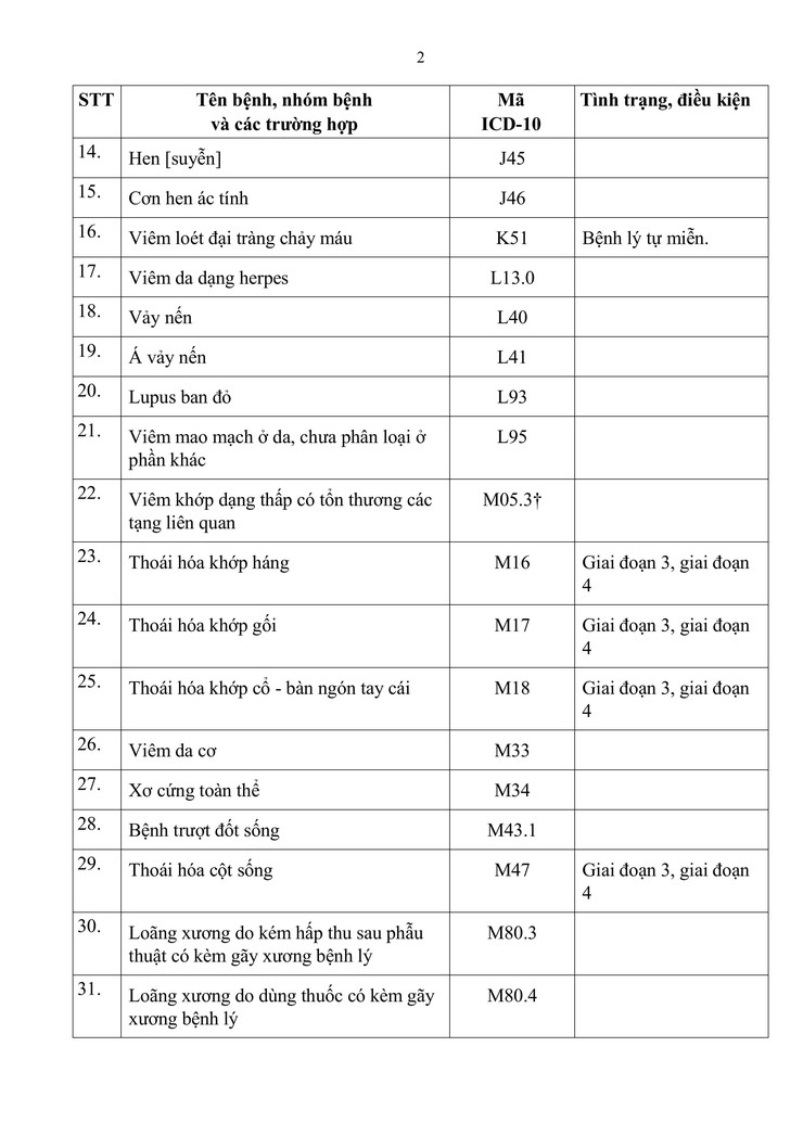 Bộ Y tế ban hành Thông tư 01/2025/TT-BYT vì quyền lợi của người bệnh BHYT- Ảnh 17.