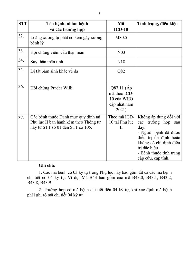 Bộ Y tế ban hành Thông tư 01/2025/TT-BYT vì quyền lợi của người bệnh BHYT- Ảnh 18.