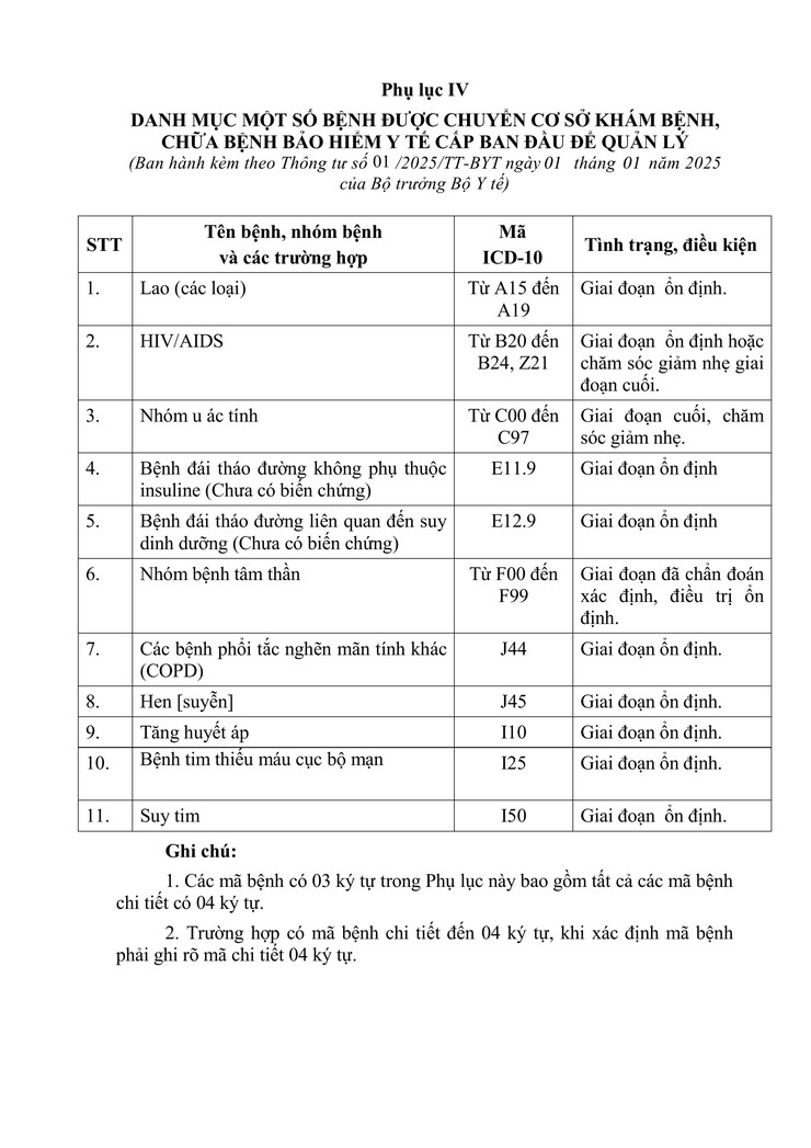Bộ Y tế ban hành Thông tư 01/2025/TT-BYT vì quyền lợi của người bệnh BHYT- Ảnh 19.