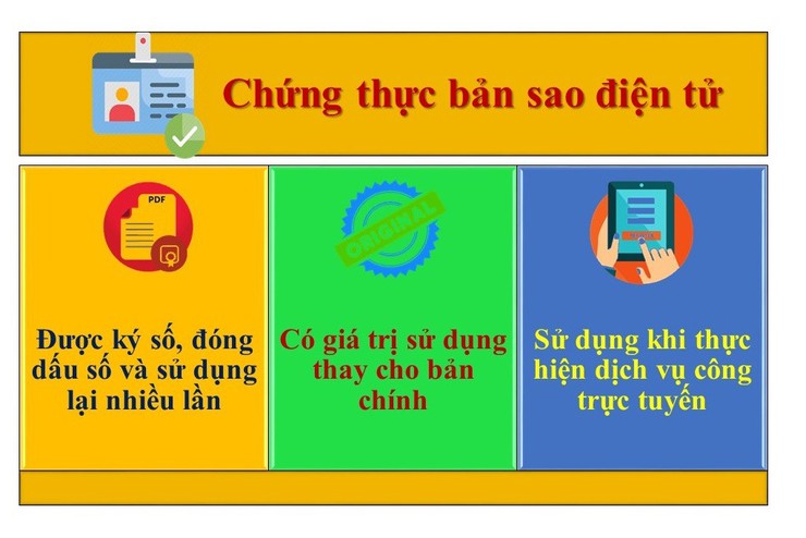 Tài liệu tuyên truyền về chứng thực bản sao điện tử từ bản chính- Ảnh 1.