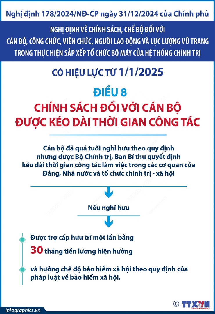 ☘TỪ NGÀY 1/1/2025 CHÍNH SÁCH NGHỈ THÔI VIỆC ĐỐI VỚI CÁN BỘ, CÔNG CHỨC☘- Ảnh 1.