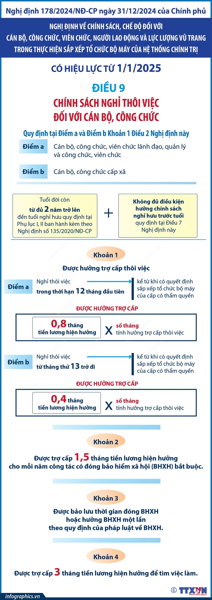 ☘TỪ NGÀY 1/1/2025 CHÍNH SÁCH NGHỈ THÔI VIỆC ĐỐI VỚI CÁN BỘ, CÔNG CHỨC☘- Ảnh 2.