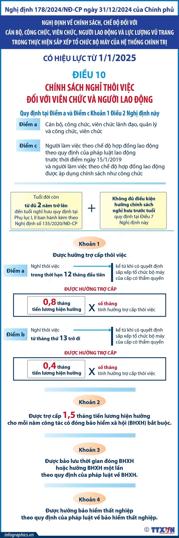 ☘TỪ NGÀY 1/1/2025 CHÍNH SÁCH NGHỈ THÔI VIỆC ĐỐI VỚI CÁN BỘ, CÔNG CHỨC☘- Ảnh 3.