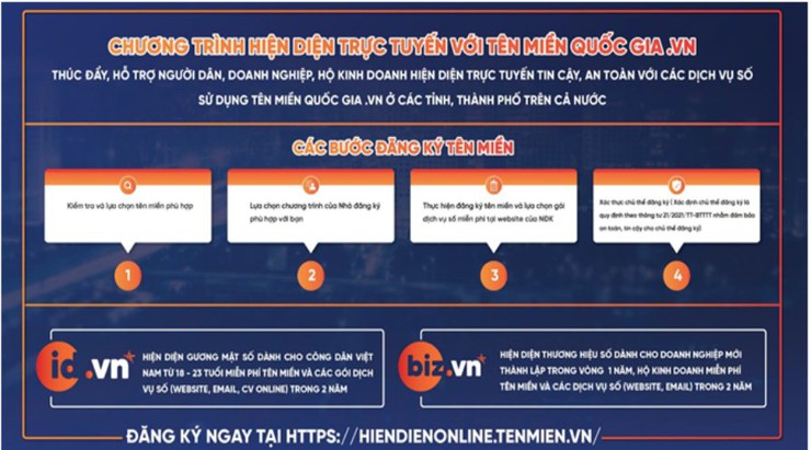PHỔ CẬP TÊN MIỀN “.VN” – THÚC ĐẨY HIỆN DIỆN TRỰC TUYẾN AN TOÀN, TIN CẬY CHO NGƯỜI DÂN, DOANH NGHIỆP- Ảnh 1.