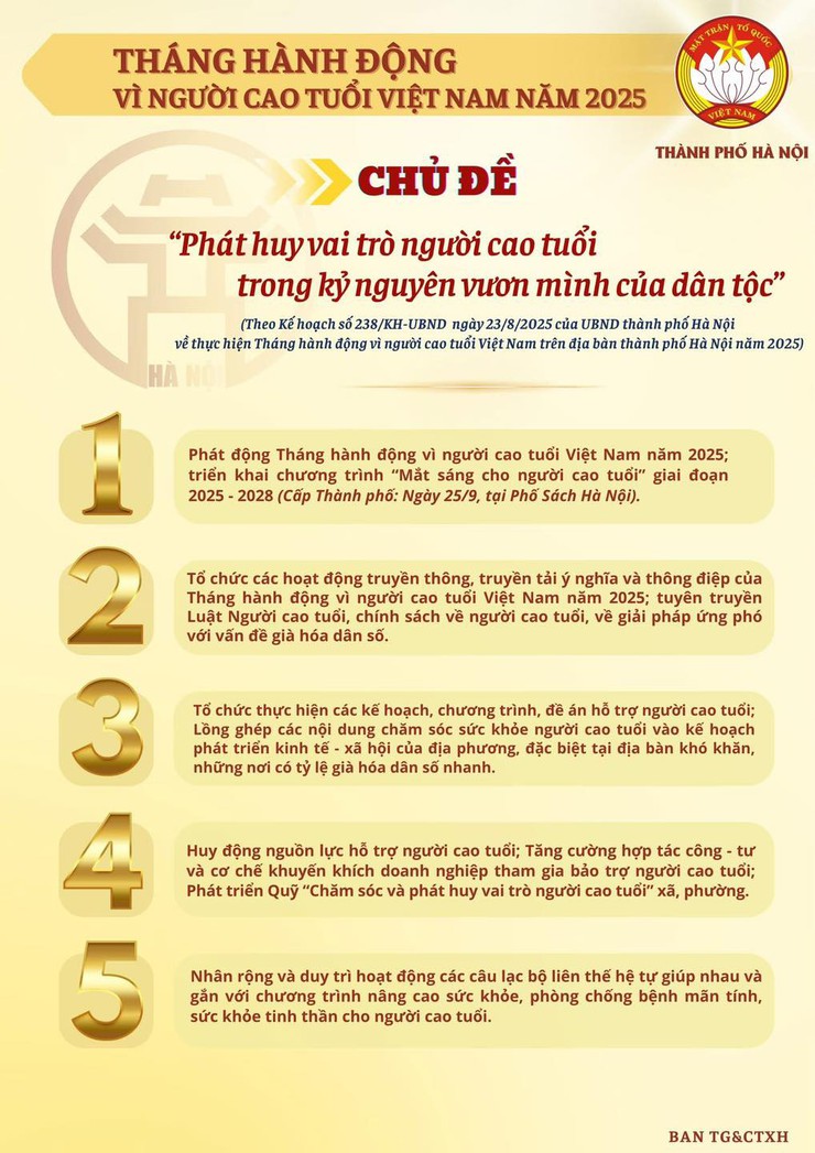 Ngày Quốc tế Người cao tuổi (01/10/1991 - 01/10/2025) - Tháng hành động vì người cao tuổi Việt Nam- Ảnh 1.