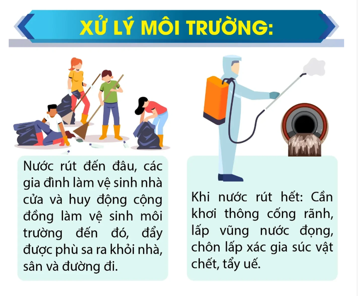 Hướng dẫn vệ sinh môi trường sau ngập lụt- Ảnh 6.