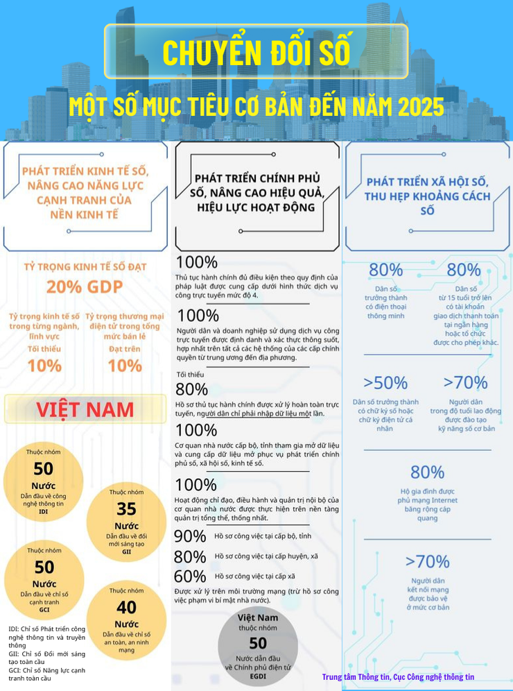 Ngày Chuyển đổi số quốc gia 2025 tiếp tục lan tỏa chuyển đổi số đến toàn dân- Ảnh 1.