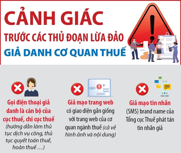Cảnh báo: Mạo danh cơ quan thuế, cán bộ thuế nhằm mục đích lừa đảo, chiếm đoạt tài sản- Ảnh 1.