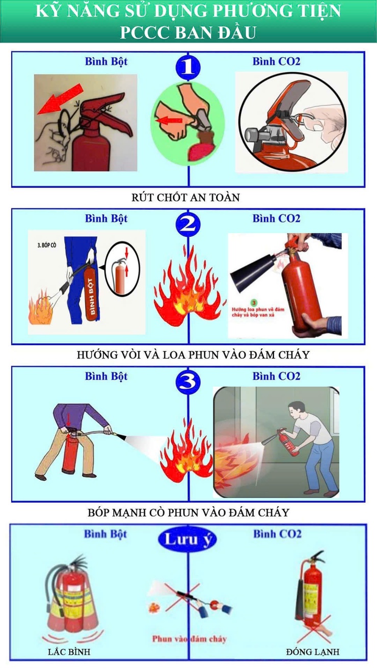 Hướng dẫn an toàn PCCC và CNCH- Ảnh 6.