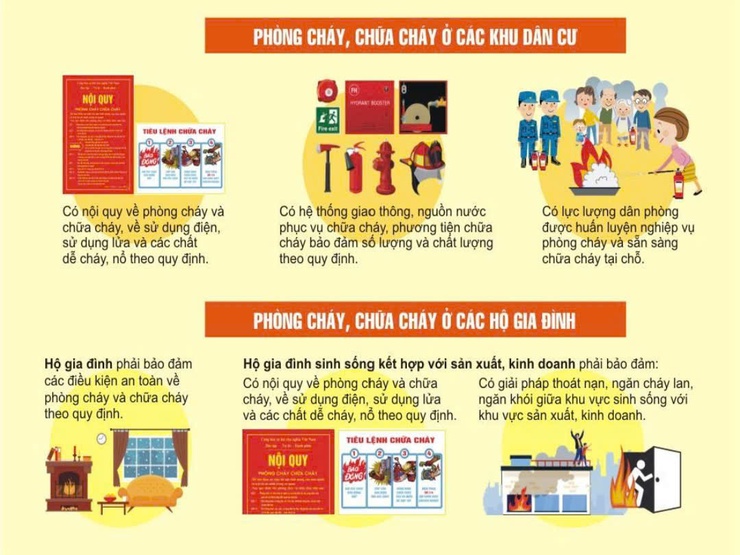 Hướng dẫn an toàn PCCC và CNCH- Ảnh 7.