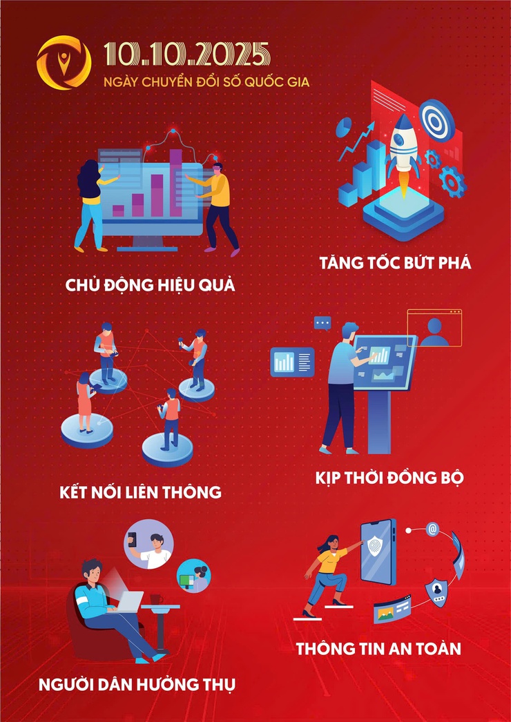 HƯỞNG ỨNG NGÀY CHUYỂN ĐỔI SỐ QUỐC GIA NĂM 2025- Ảnh 2.