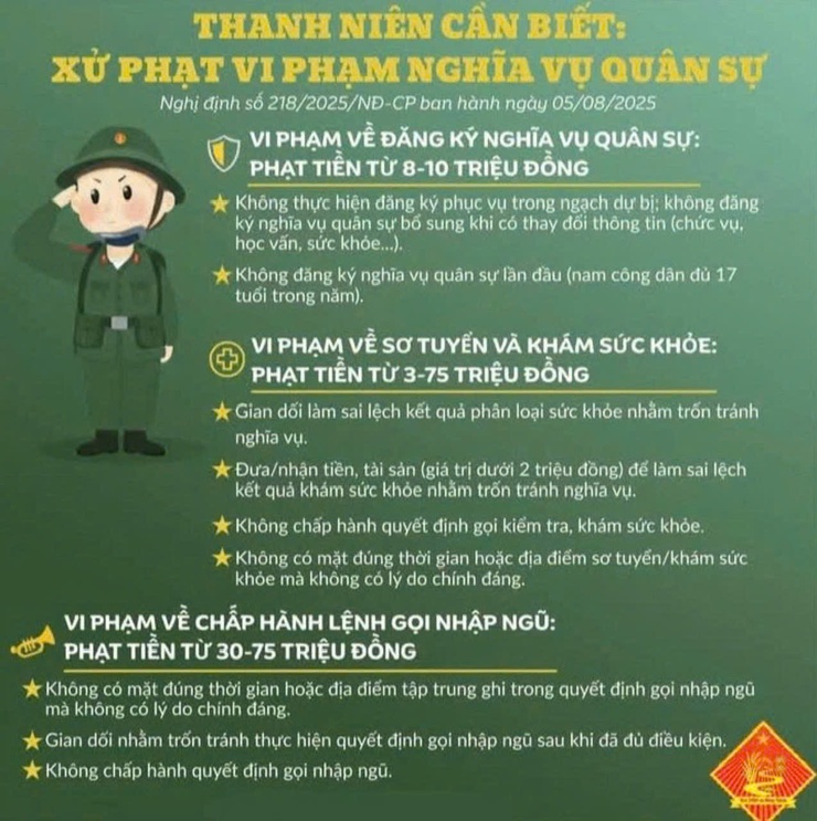 Quy định một số chế độ, chính sách đối với hạ sĩ quan, binh sĩ phục vụ tại ngũ, xuất ngũ và thân nhân của hạ sĩ quan, binh sĩ tại ngũ- Ảnh 1.
