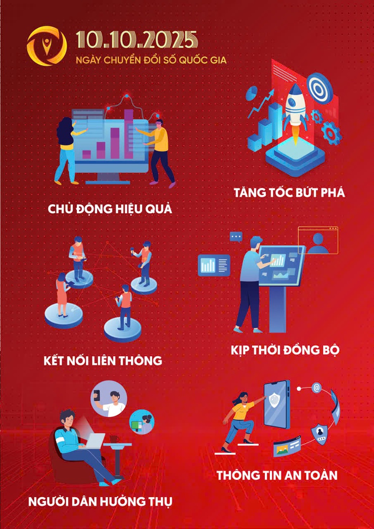 VỀ VIỆC PHỔ CẬP BỘ NHẬN DIỆN NGÀY CHUYỂN ĐỔI SỐ QUỐC GIA NĂM 2025- Ảnh 1.