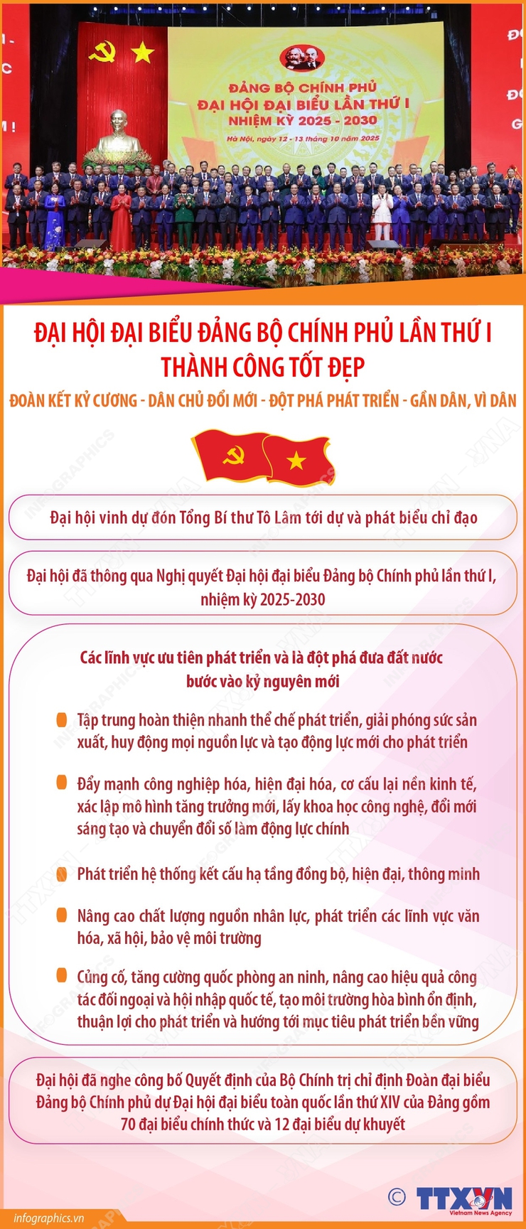 ĐẠI HỘI ĐẠI BIỂU ĐẢNG BỘ CHÍNH PHỦ LẦN THỨ I THÀNH CÔNG TỐT ĐẸP- Ảnh 1.