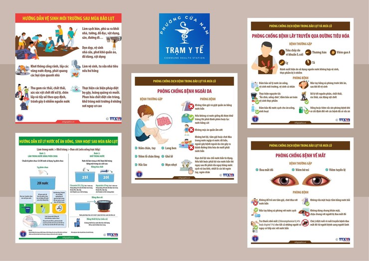Khuyến cáo phòng chống bệnh cúm mùa và các bệnh thường gặp mùa mưa bão. - Ảnh 3.