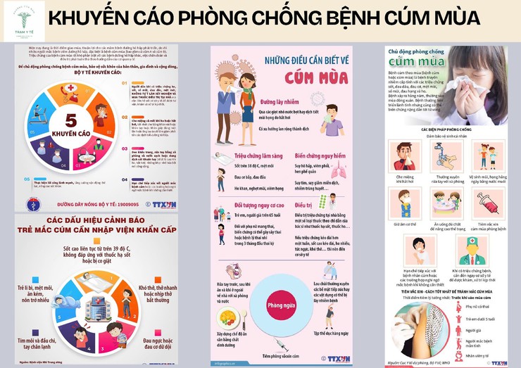 Khuyến cáo phòng chống bệnh cúm mùa và các bệnh thường gặp mùa mưa bão. - Ảnh 2.