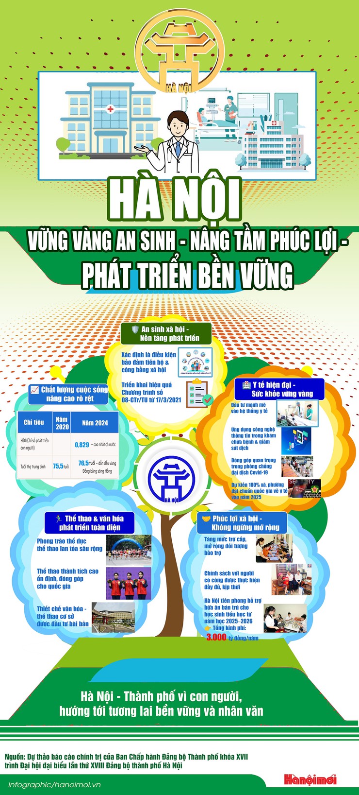 Vững vàng an sinh - nâng tầm phúc lợi - phát triển bền vững- Ảnh 1.