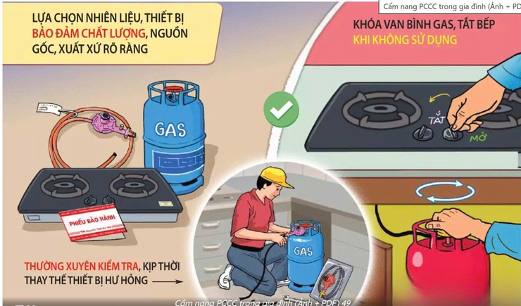 Nâng cao ý thức phòng cháy, chữa cháy và cứu nạn, cứu hộ trong mỗi hộ gia đình- Ảnh 1.