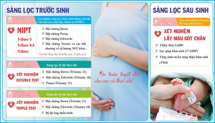 Hãy sàng lọc trước sinh và sơ sinh để bảo vệ thế hệ tương lai- Ảnh 1.