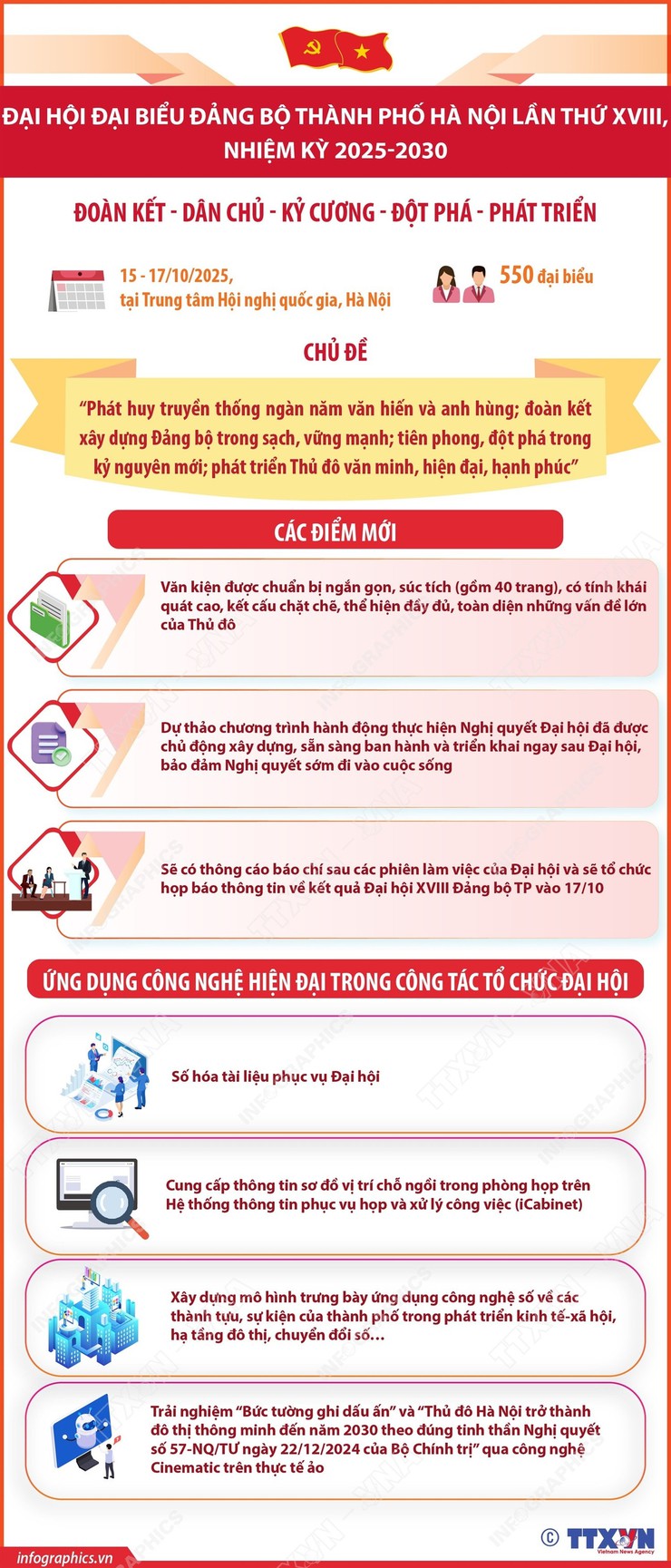 Đại hội đại biểu Đảng bộ thành phố Hà Nội lần thứ XVIII nhiệm kỳ 2025-2030- Ảnh 1.