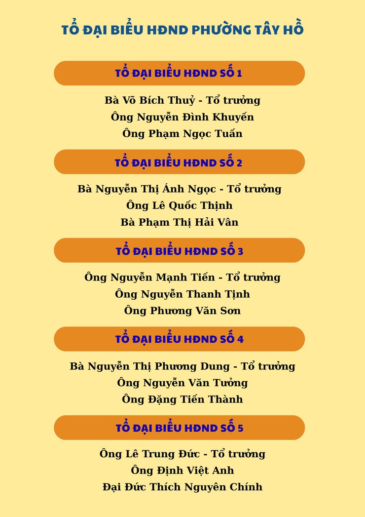 Hội đồng nhân dân phường Tây Hồ- Ảnh 2.
