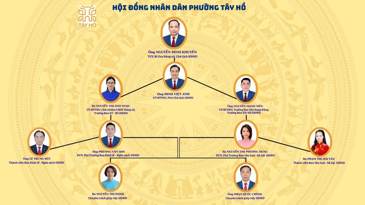 Hội đồng nhân dân phường Tây Hồ- Ảnh 1.