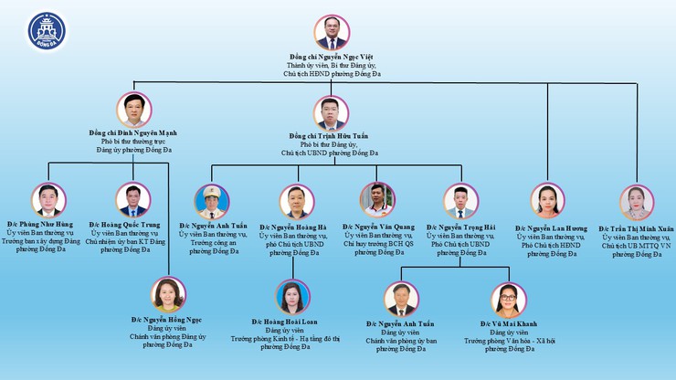 Cơ cấu tổ chức phường Đống Đa- Ảnh 1.