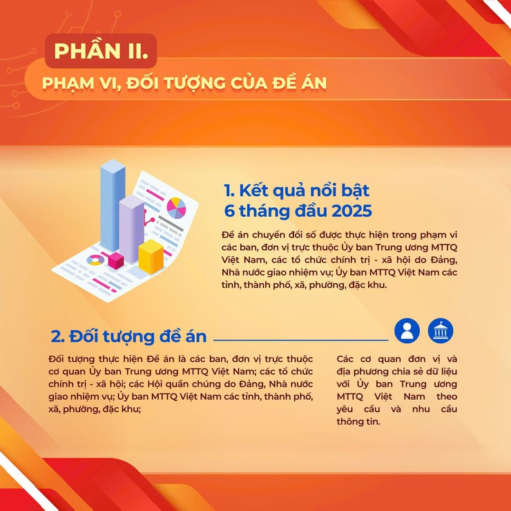 Một số nội dung trọng tâm Đề án chuyển đổi số Mặt trận Tổ quốc Việt Nam- Ảnh 7.
