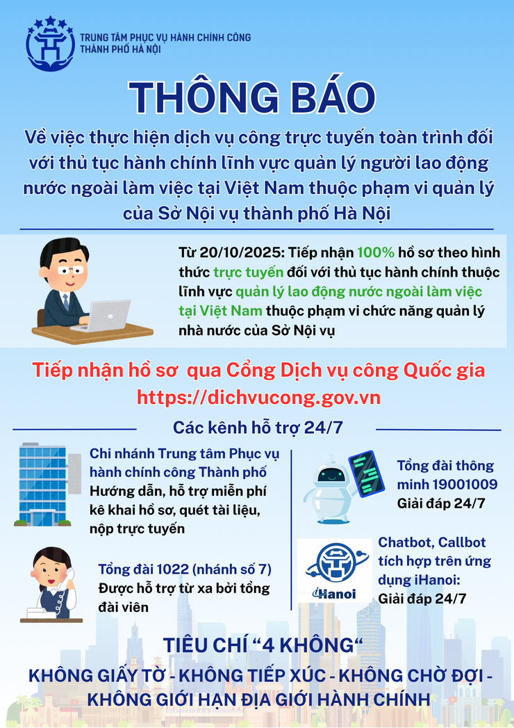 Thông báo: Tiếp nhận 100% hồ sơ trực tuyến về lĩnh vực quản lý người lao động nước ngoài làm việc tại Việt Nam- Ảnh 1.
