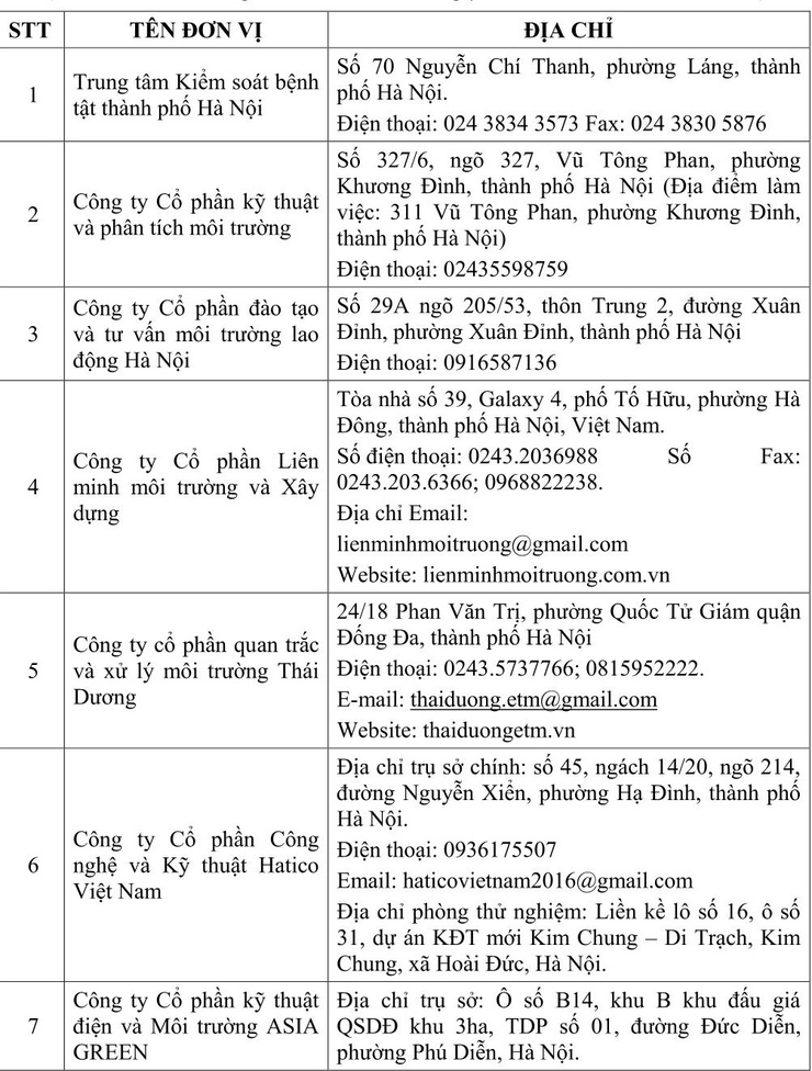 Nghiêm túc thực hiện công tác quan trắc môi trường lao động trên địa bàn thành phố- Ảnh 1.
