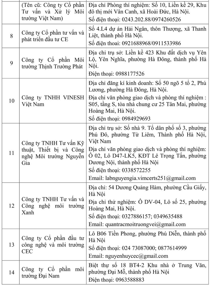 Nghiêm túc thực hiện công tác quan trắc môi trường lao động trên địa bàn thành phố- Ảnh 2.