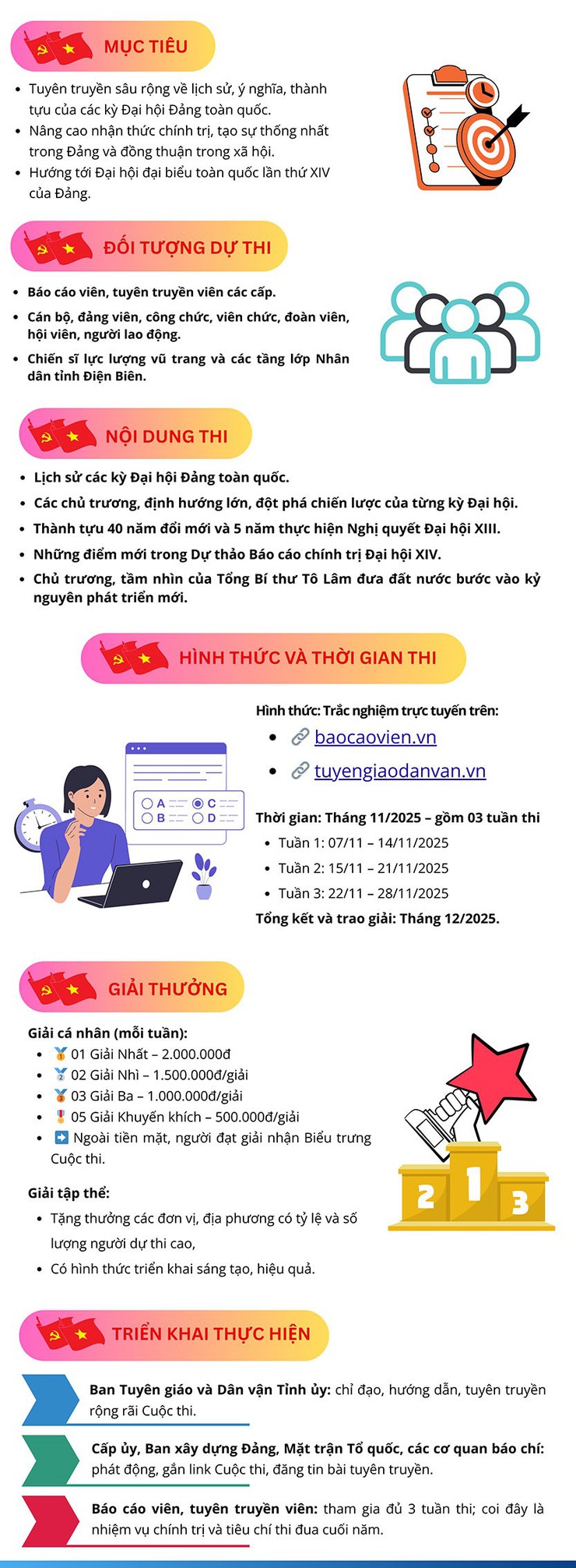 (Infographic) Cuộc thi trực tuyến tìm hiểu các kỳ Đại hội Đảng toàn quốc- Ảnh 2.