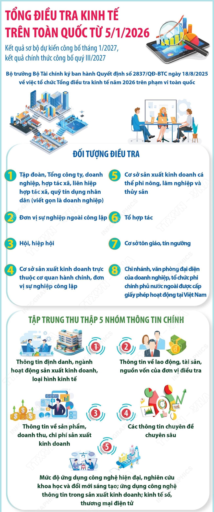 Tổng điều tra kinh tế 2026 – Đầy đủ, chính xác, kịp thời vì tương lai phát triển của đất nước- Ảnh 1.