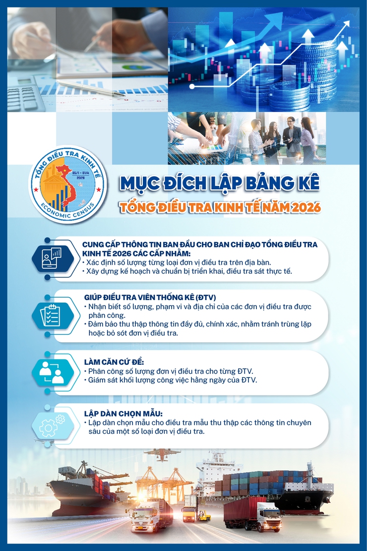 Tổng điều tra kinh tế 2026 – Đầy đủ, chính xác, kịp thời vì tương lai phát triển của đất nước- Ảnh 2.