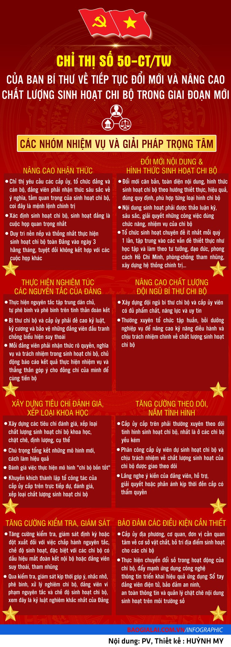Phúc Thọ lan tỏa Cuộc thi tìm hiểu Chỉ thị 50 về đổi mới sinh hoạt chi bộ- Ảnh 1.