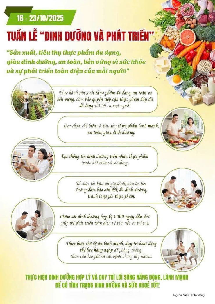 Tuần lễ Dinh dưỡng và Phát triển: Xây dựng lối sống lành mạnh, ngăn ngừa bệnh không lây nhiễm- Ảnh 1.