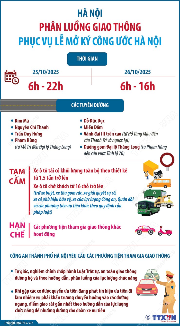 Thông báo phân luồng giao thông phục vụ lễ mở ký "Công ước Hà Nội"- Ảnh 1.