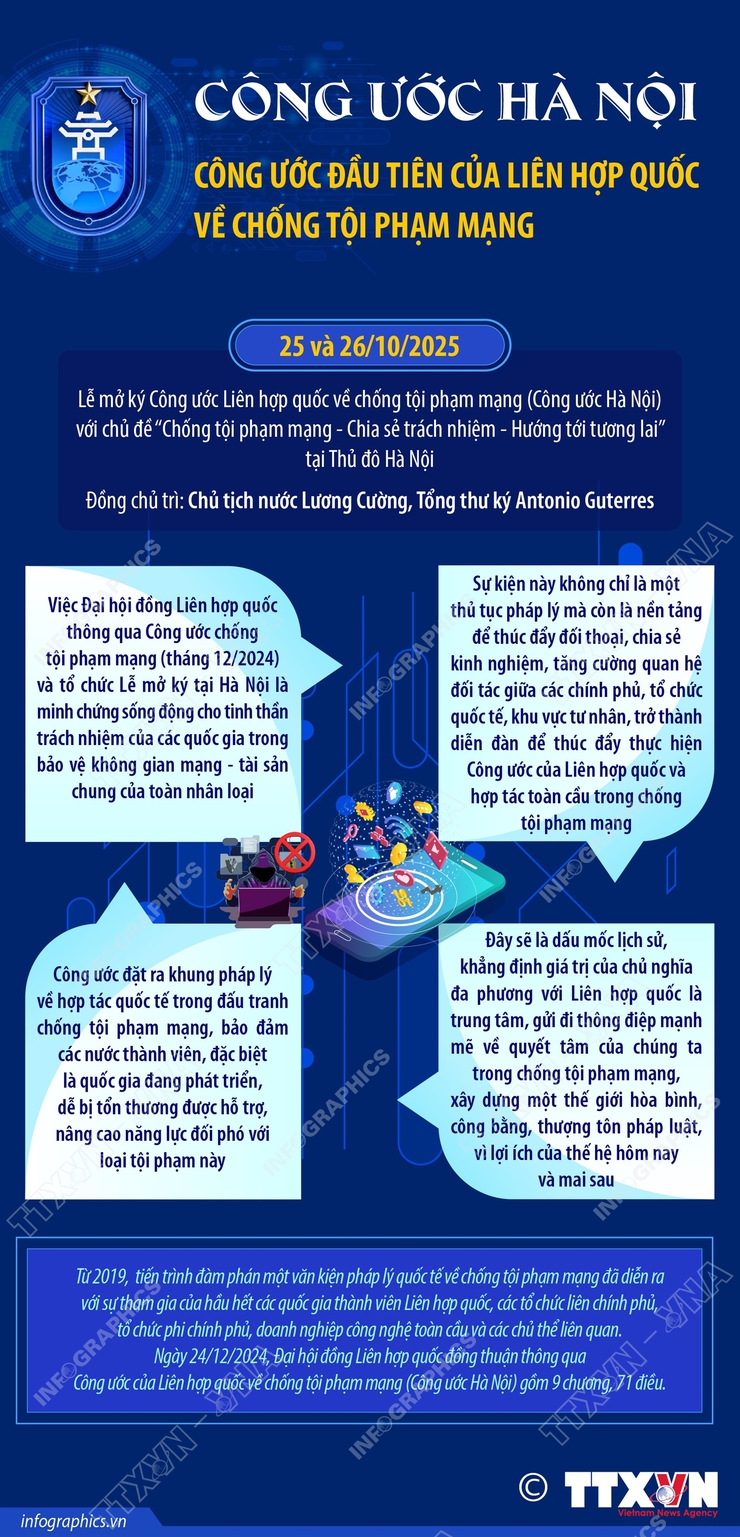 Công ước Hà Nội: Công ước đầu tiên của Liên hợp quốc về chống tội phạm mạng- Ảnh 1.