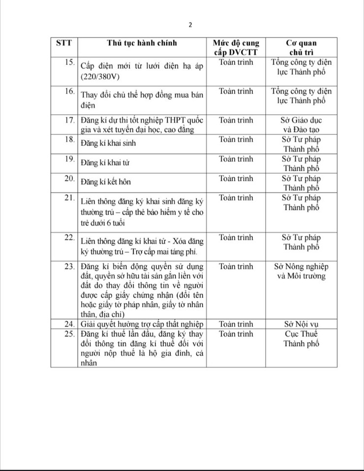 Không thu thành phần hồ sơ giấy đối với 25 dịch vụ công trực tuyến thiết yếu- Ảnh 1.
