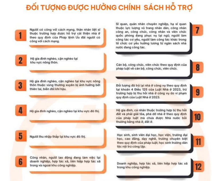 Hướng dẫn người dân làm “Giấy xác nhận điều kiện nhà ở” trực tuyến trên Cổng Dịch vụ công Quốc gia khi đăng ký mua, thuê nhà ở xã hội theo quy định tại Thông tư số 05/2024/TT-BXD- Ảnh 2.