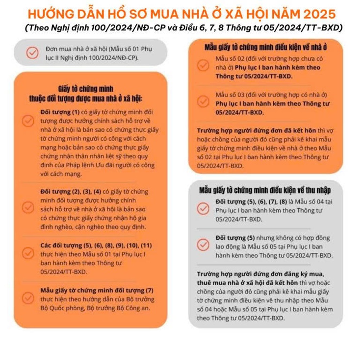Hướng dẫn người dân làm “Giấy xác nhận điều kiện nhà ở” trực tuyến trên Cổng Dịch vụ công Quốc gia khi đăng ký mua, thuê nhà ở xã hội theo quy định tại Thông tư số 05/2024/TT-BXD- Ảnh 1.
