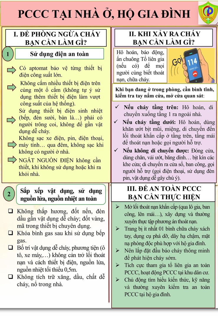 Hướng dẫn phòng cháy, chữa cháy và kĩ năng thoát nạn khi xảy ra cháy- Ảnh 1.