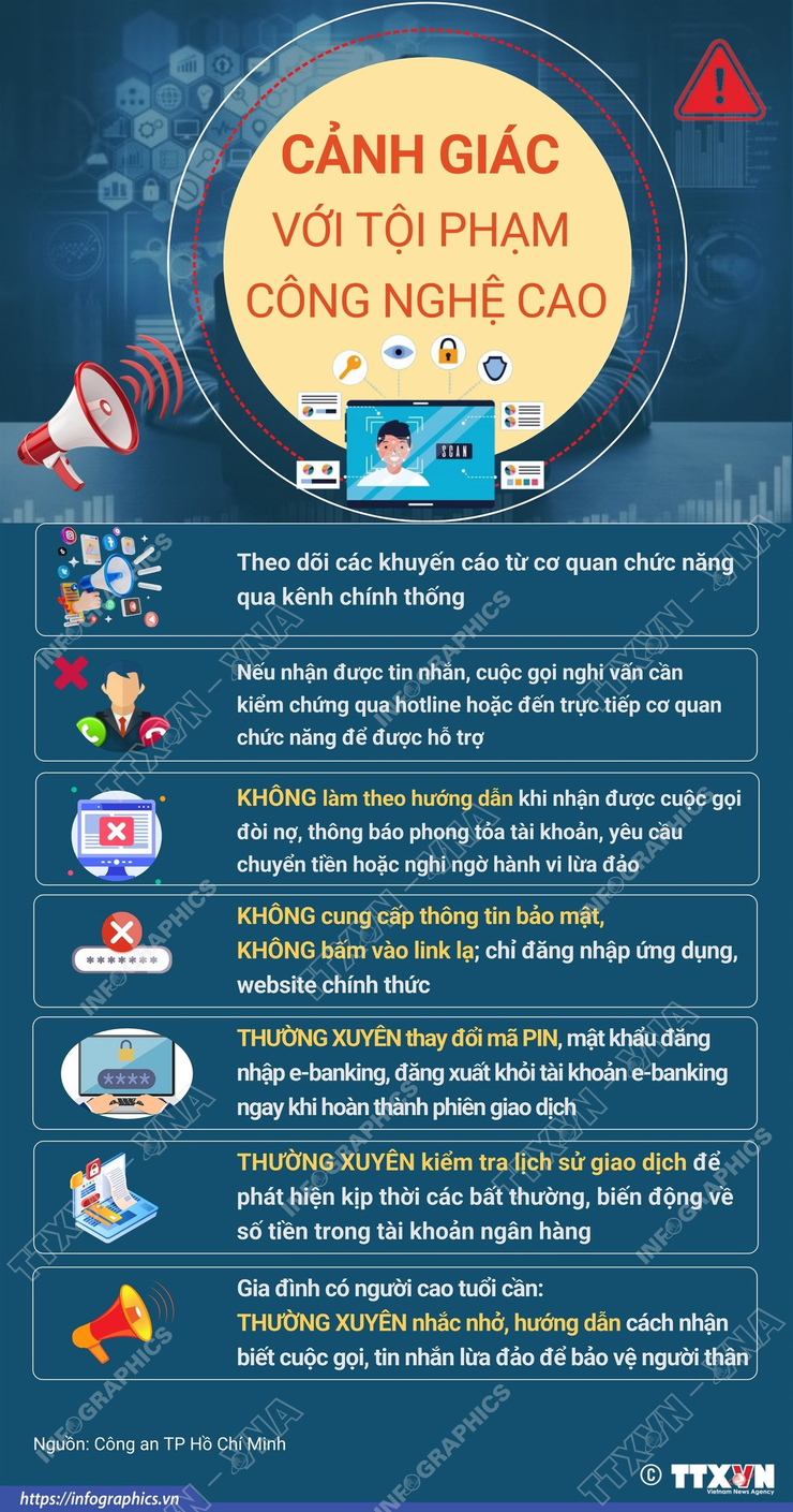 Cảnh báo các thủ đoạn lừa đảo công nghệ cao ngày càng tinh vi.- Ảnh 1.
