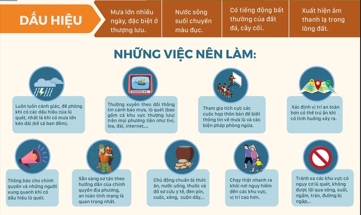 Kỹ năng phòng chống, ứng phó trước, trong và sau bão- Ảnh 1.