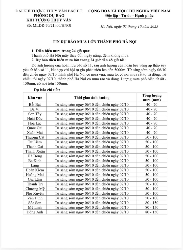 Tin dự báo mưa lớn Thành phố Hà Nội- Ảnh 1.