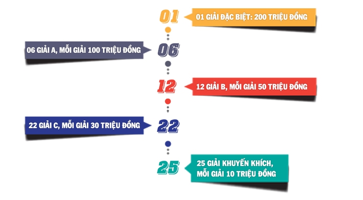 Thể lệ Giải báo chí toàn quốc về Quốc hội và Hội đồng nhân dân (Giải Diên Hồng) lần thứ tư - năm 2026- Ảnh 1.