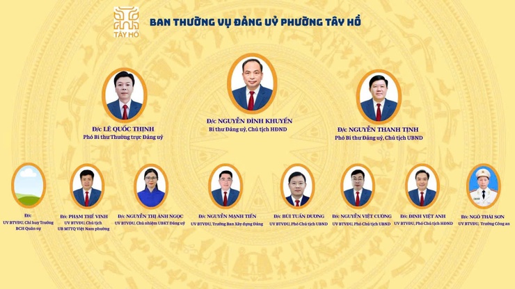 Đảng uỷ Phường Tây Hồ- Ảnh 1.